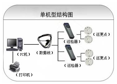 汶川县巡更系统六号