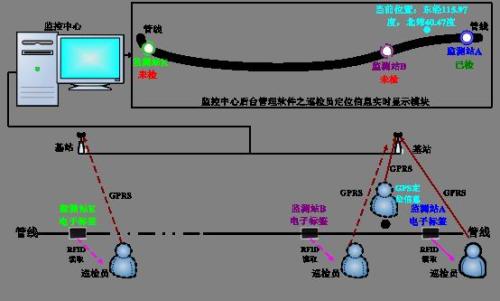 汶川县巡更系统八号