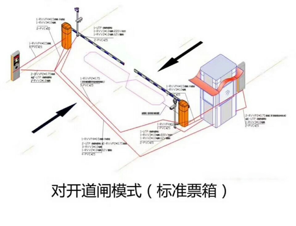 汶川县对开道闸单通道收费系统